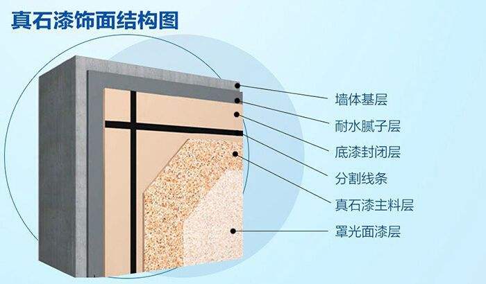 河南真石漆廠家